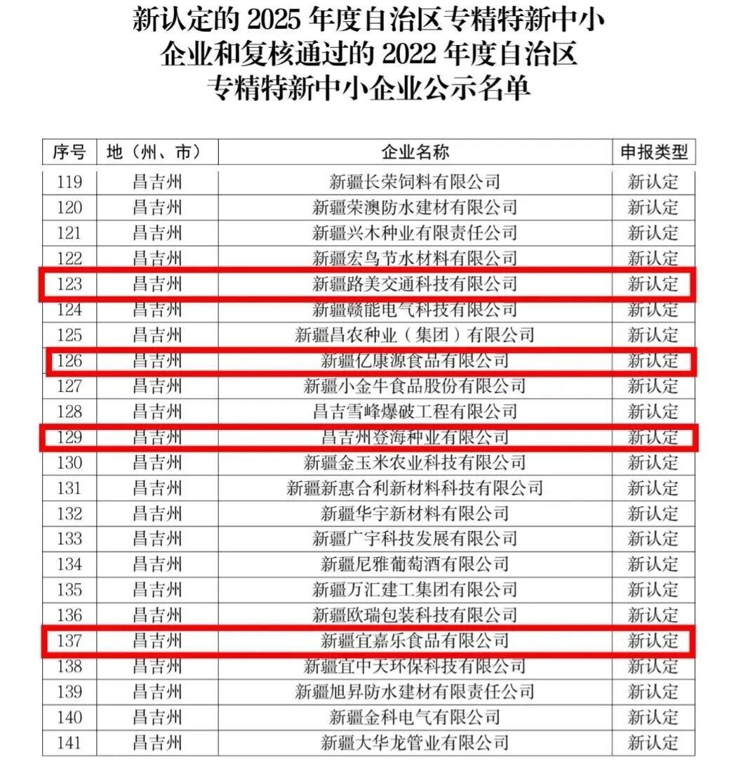 昌吉国家农高区4家企业成功入选自治区级专精特新公示名单