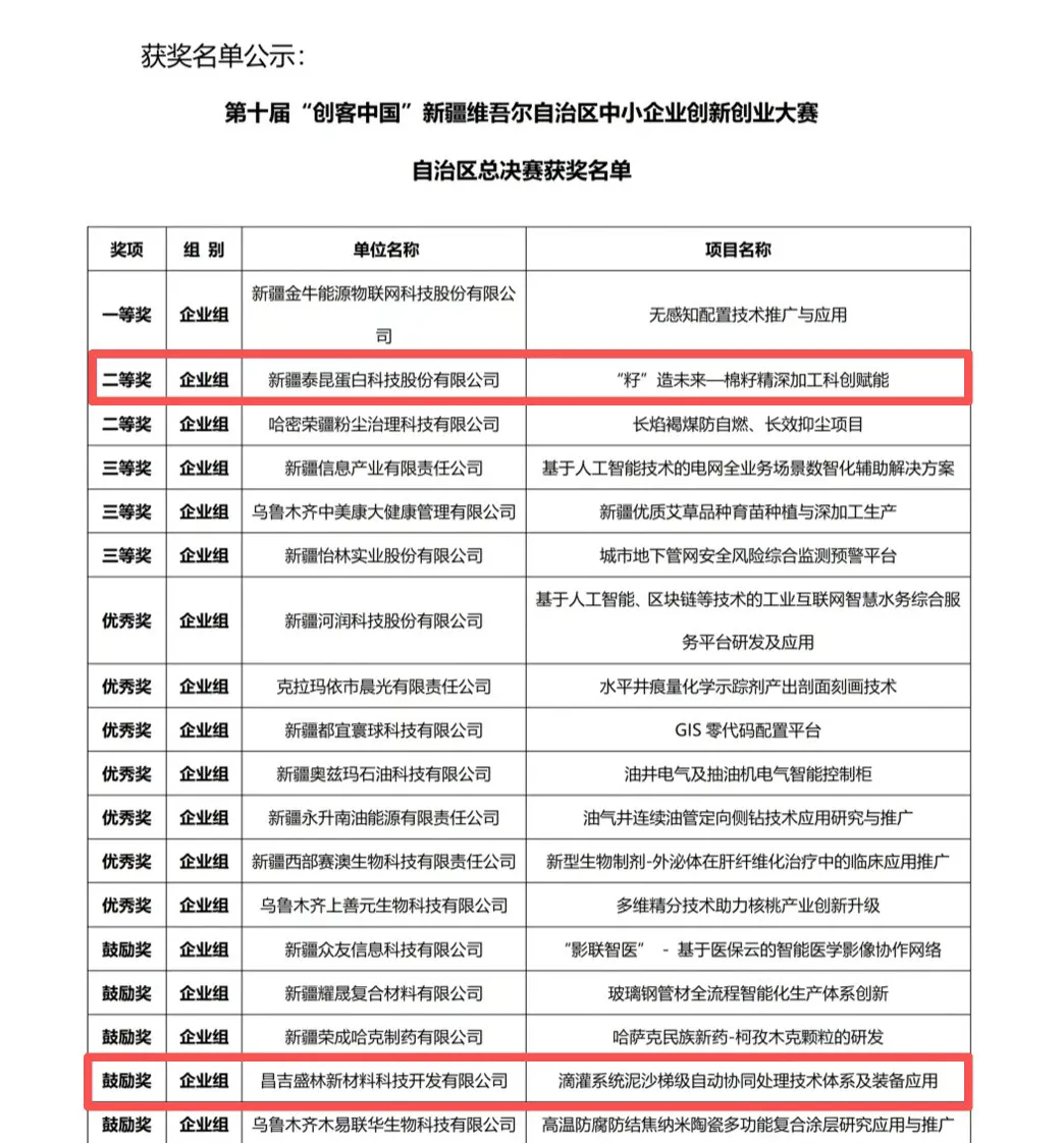 第十届“创客中国”新疆维吾尔自治区中小企业创新创业大赛总决...